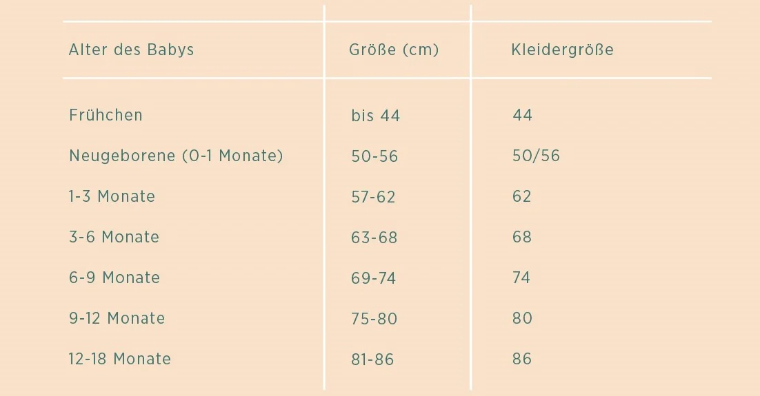 Gr&ouml;&szlig;entabelle Babybekleidung Alter und Gr&ouml;&szlig;e