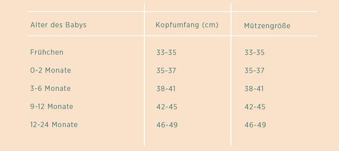 Gr&ouml;&szlig;entabelle Babym&uuml;tzen Alter und Gr&ouml;&szlig;e