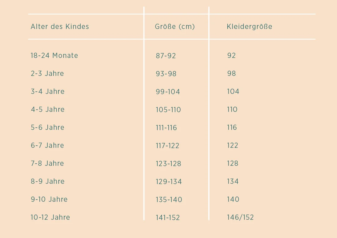 Gr&ouml;&szlig;entabelle Kinderkleidung 18 Monate bis 12 Jahre