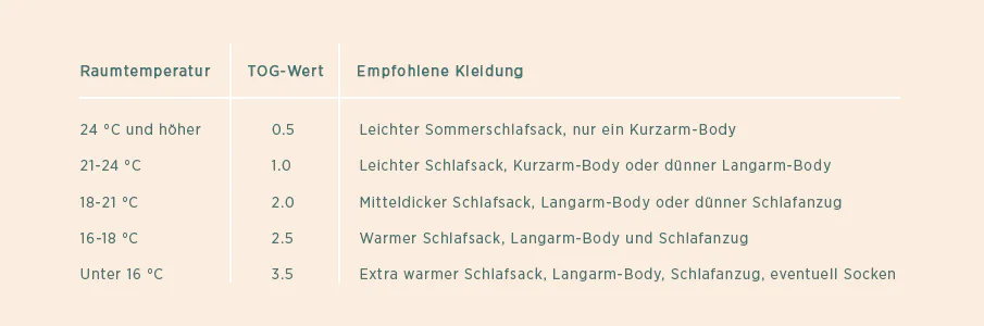 Gr&ouml;&szlig;entabelle f&uuml;r Babysocken und Babyschuhe