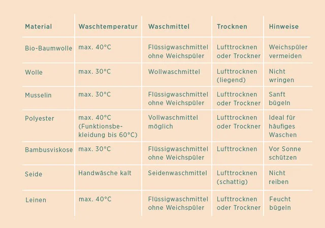 Tabelle welche Temperaturen für welche Stoffe am besten sind
