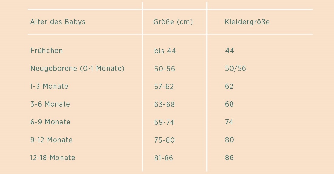 Größentabelle Babybekleidung Alter und Größe
