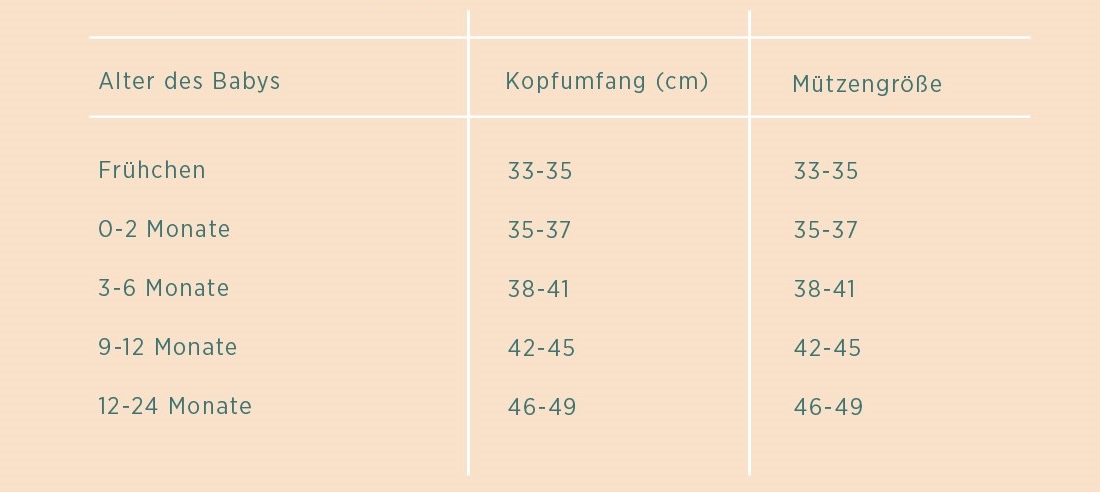 Größentabelle Babymützen Alter und Größe