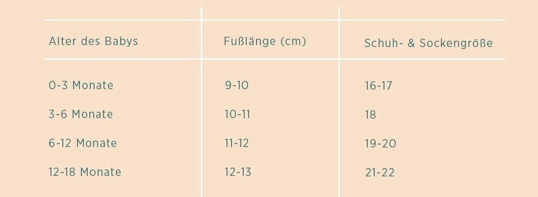 Größentabelle Babysocken & Babyschuhe Alter und Größe