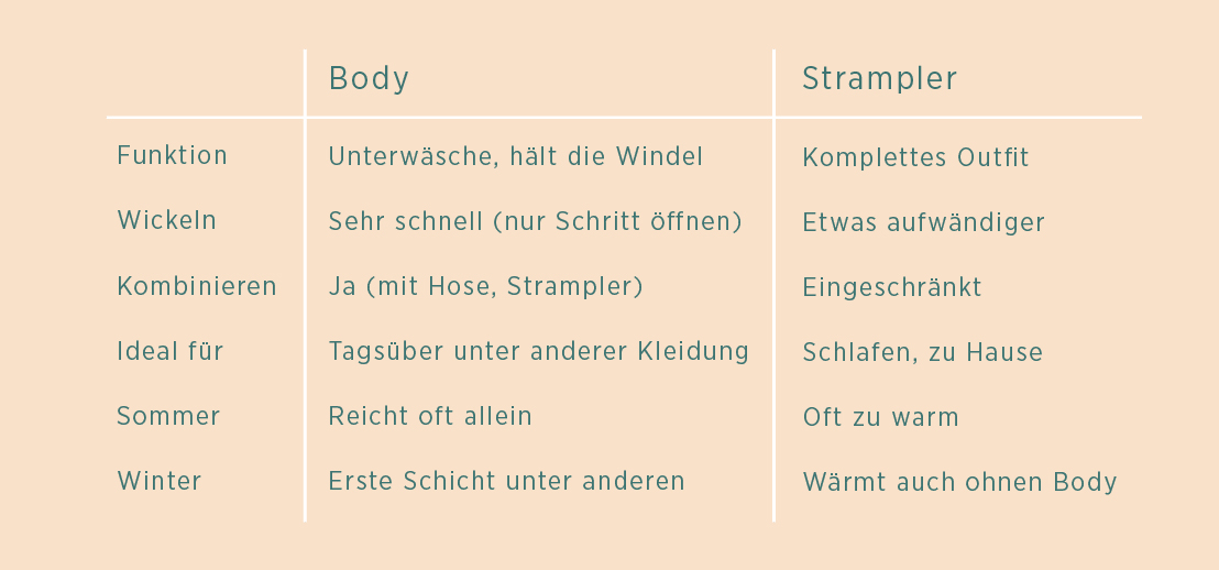 Baby mit einem Sonnenhut