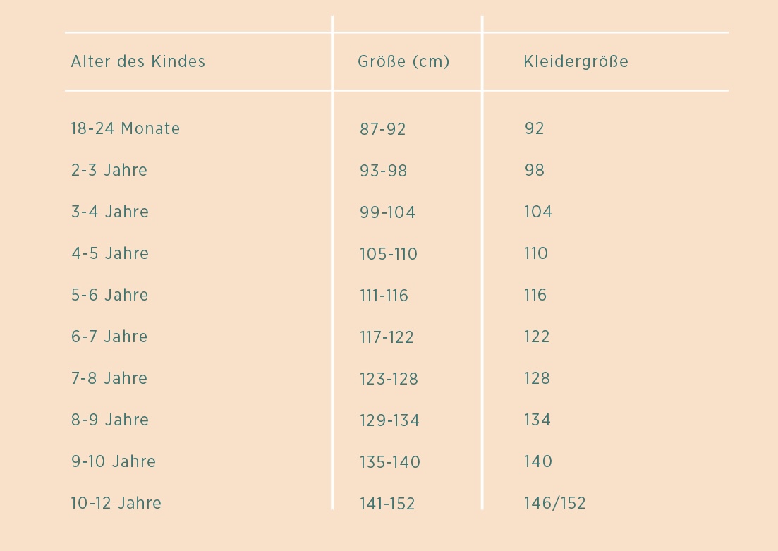 Größentabelle Kinderkleidung 18 Monate bis 12 Jahre